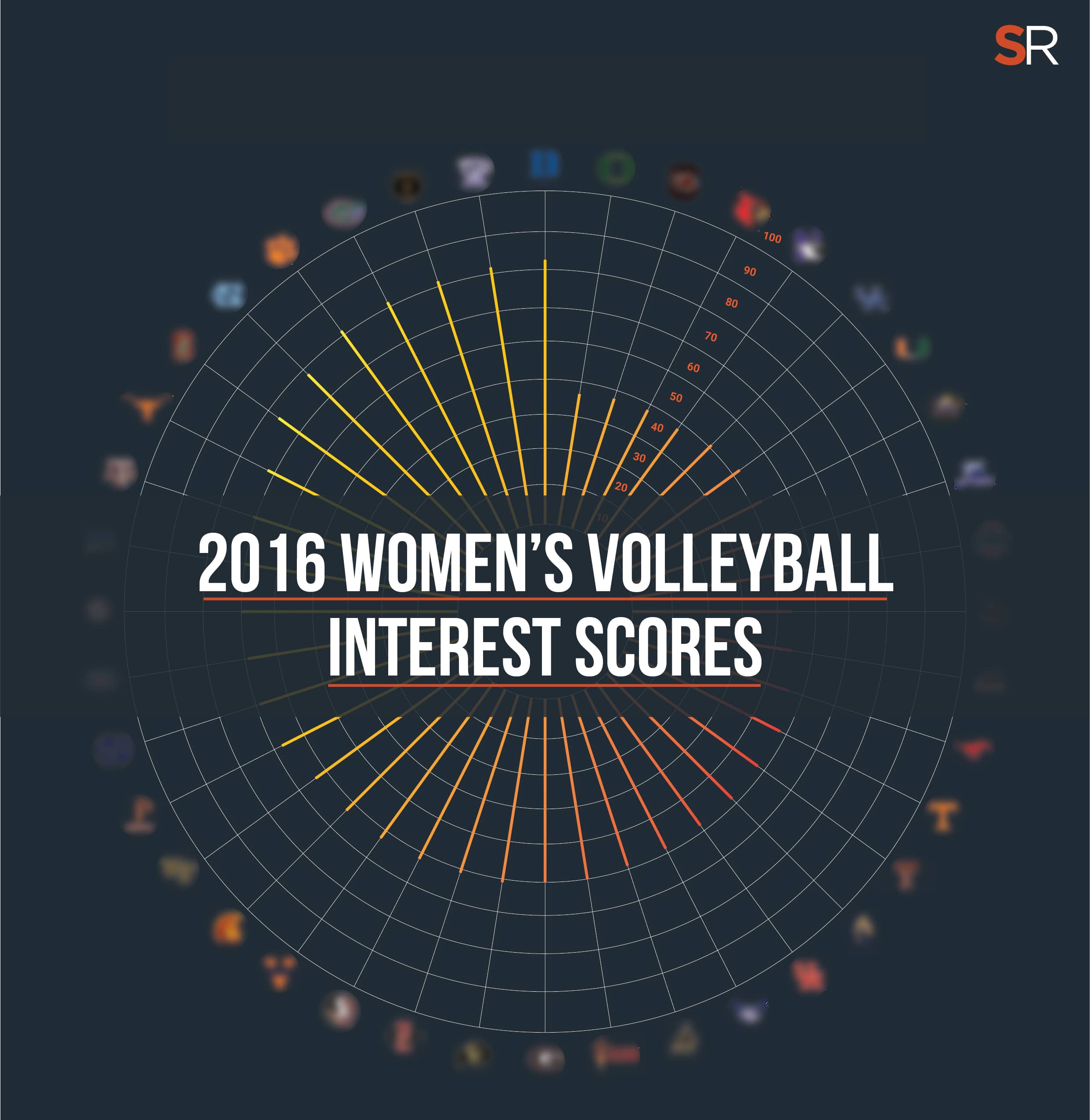 womens volleyball scores