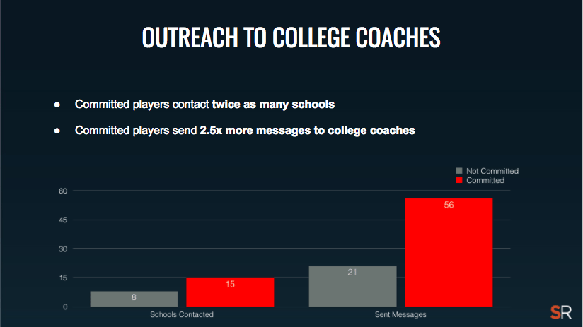 Recruiting stats