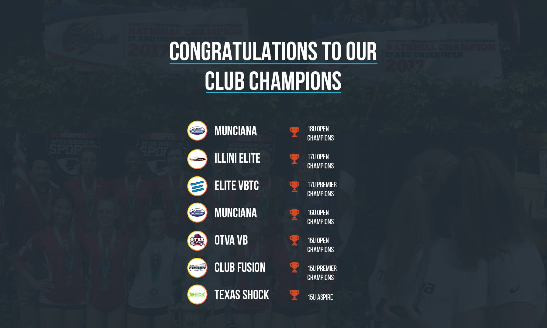 SportsRecruits Integrated Club Champions