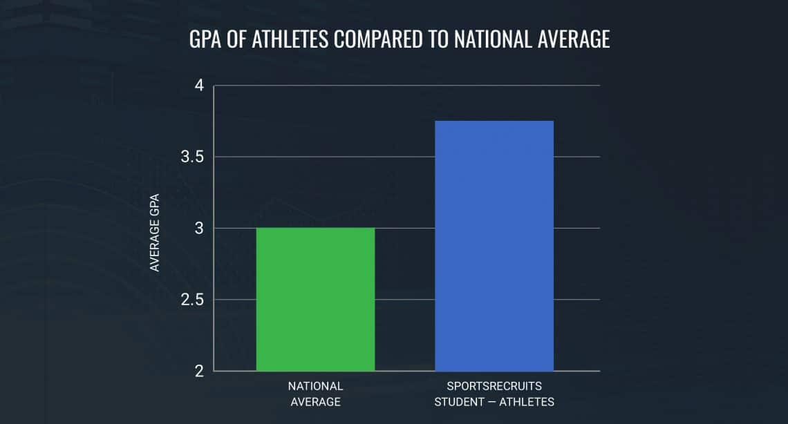 student-athlete-GPA